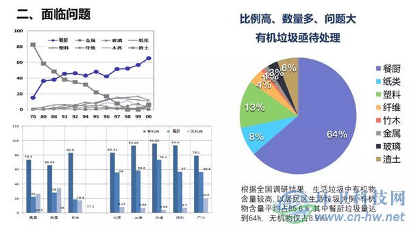 產(chǎn)量大、收運(yùn)難、費(fèi)用高——江陰垃圾處理曾經(jīng)面臨的問(wèn)題