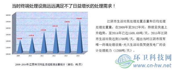 　產(chǎn)量大、收運(yùn)難、費(fèi)用高——江陰垃圾處理曾經(jīng)面臨的問(wèn)題