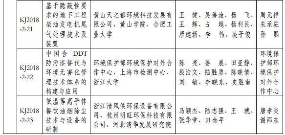 2018年度環(huán)境保護科學(xué)技術(shù)獎最終揭曉 37個環(huán)保項目獲獎 2018年度環(huán)境保護科學(xué)技術(shù)獎最終揭曉 37個環(huán)保項目獲獎