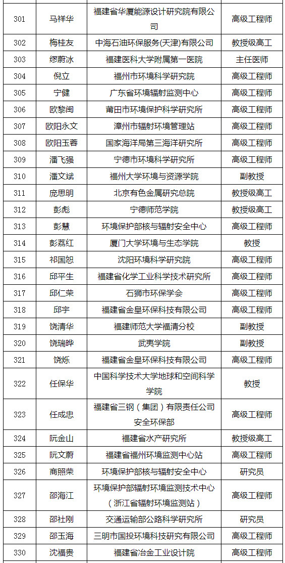 福建省發(fā)布環(huán)境影響評價專家?guī)鞂<颐麊危ǜ矫麊危? title=