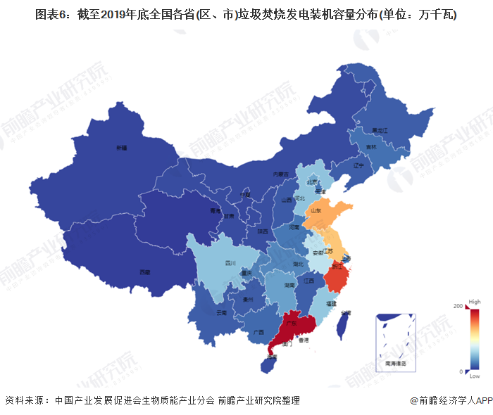 圖表6：截至2019年底全國各省(區(qū)、市)垃圾焚燒發(fā)電裝機(jī)容量分布(單位：萬千瓦)
