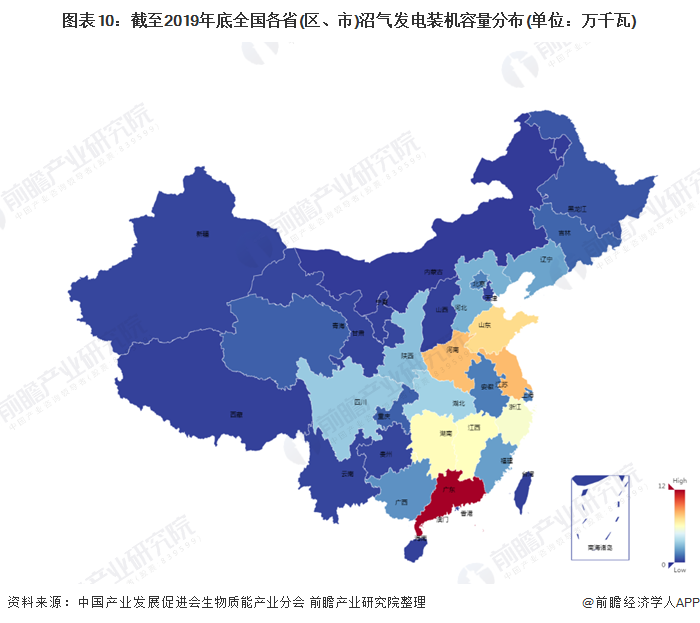 圖表10：截至2019年底全國各省(區(qū)、市)沼氣發(fā)電裝機(jī)容量分布(單位：萬千瓦)